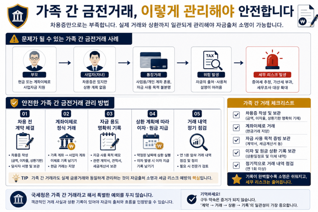 가족 간 금전거래 안전하게 관리하는 방법