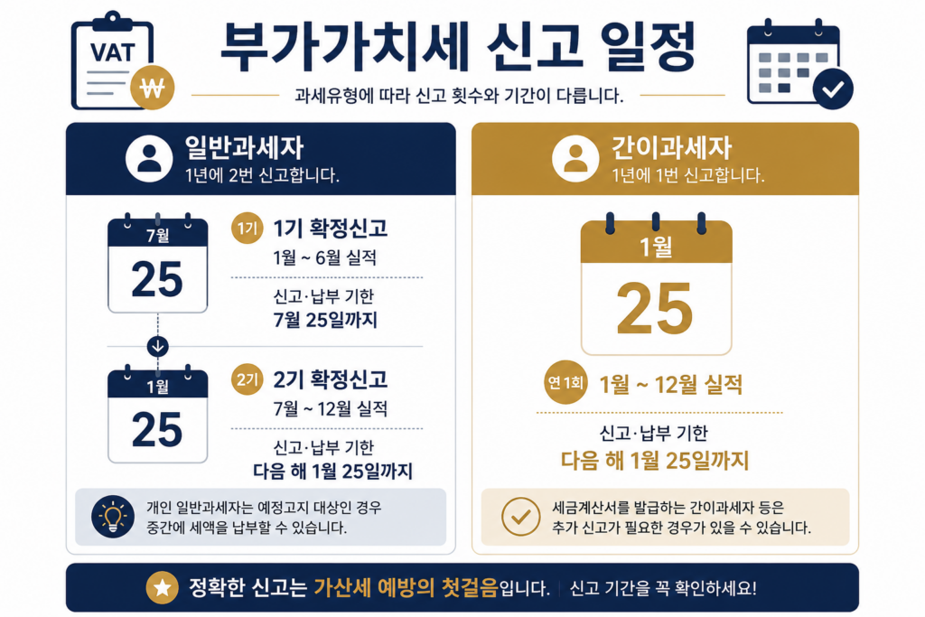과세유형별 부가가치세 신고 일정