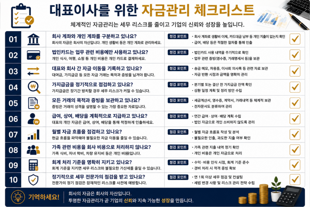 대표이사를 위한 자금관리 체크리스트
