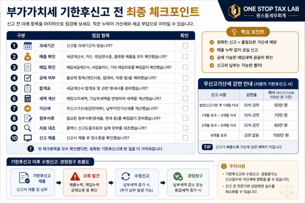 부가가치세 기한후신고 체크리스트와 최종 점검사항
