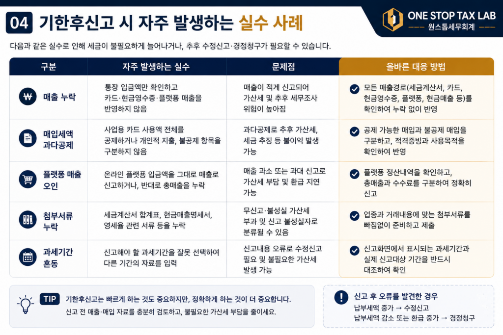 부가가치세 기한후신고 시 자주 발생하는 실수와 올바른 대응방법