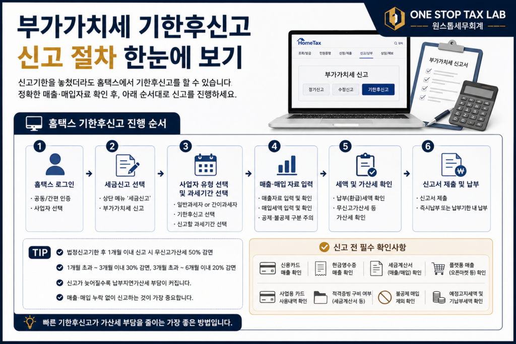 부가가치세 기한후신고 홈택스 신고절차