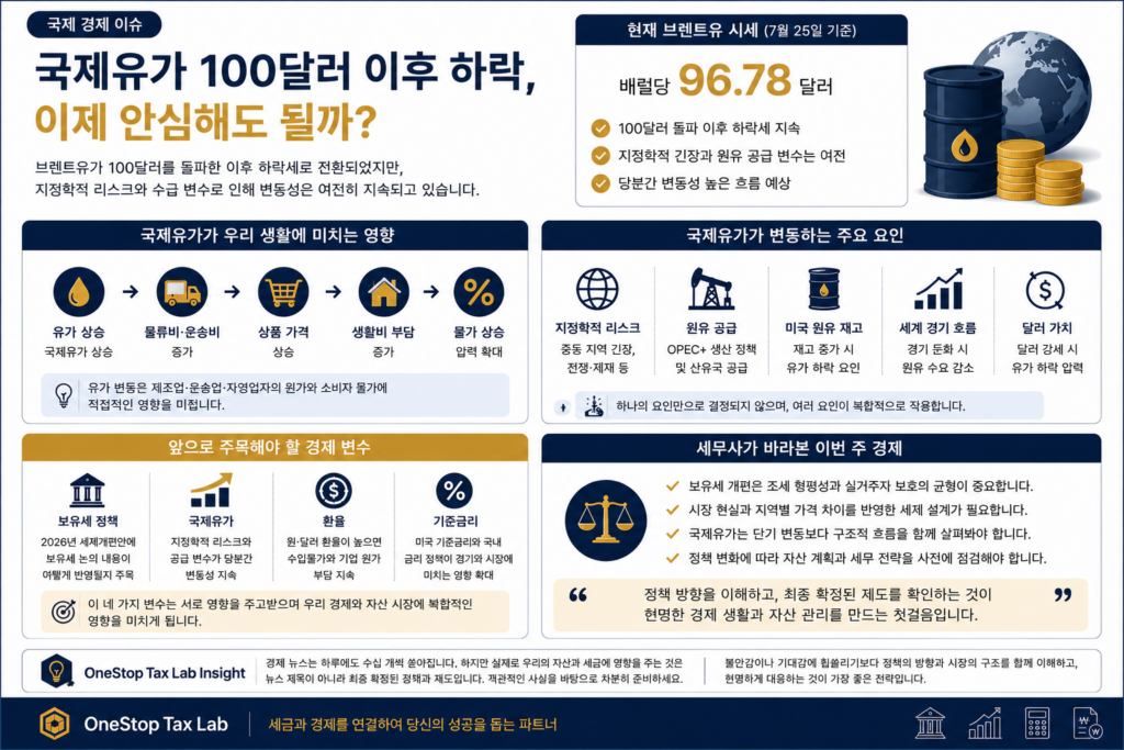 국제유가 변동 주요 원인, 영향 등을 보여주는 인포그래픽