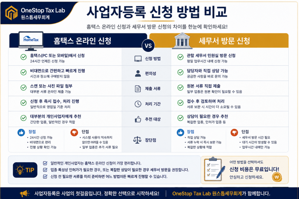 사업자등록 신청 방법 비교