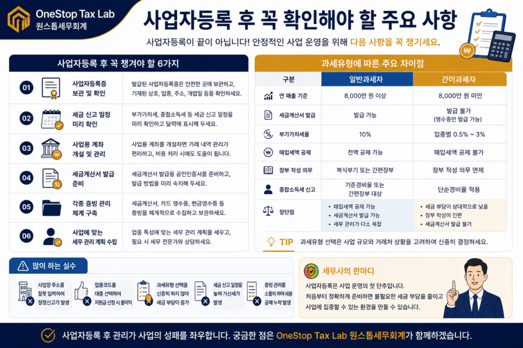 사업자등록 후 확인해야 할 사항