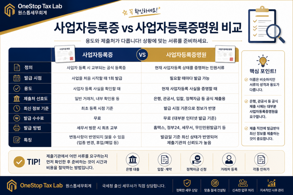 사업자등록증과 사업자등록증명원의 차이