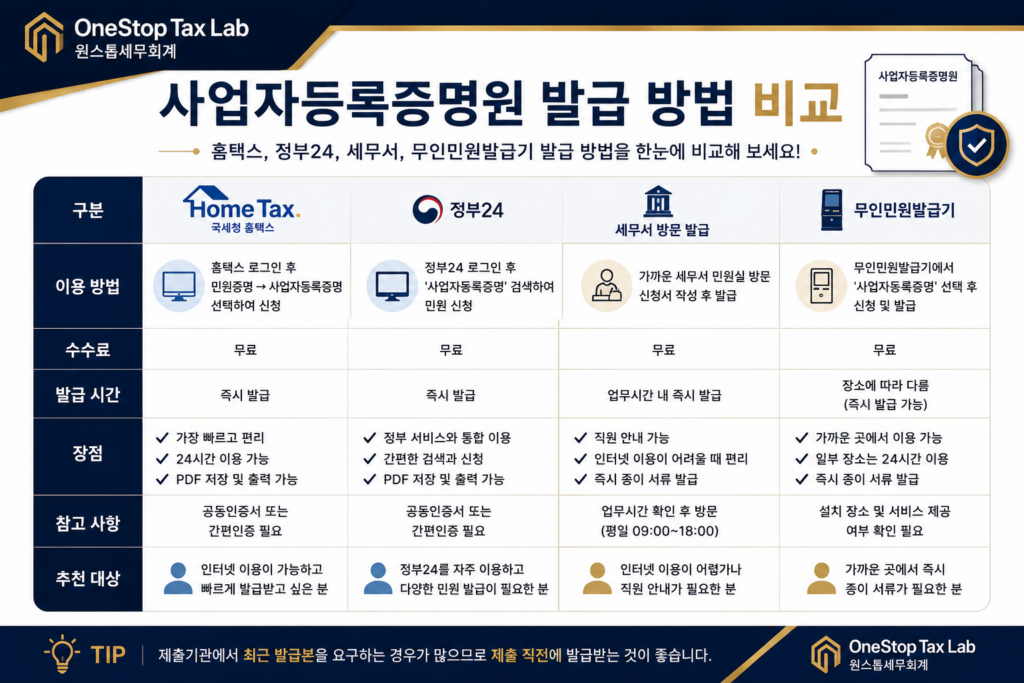 사업자등록증명원 발급방법 비교