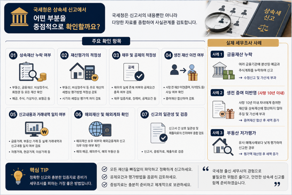 국세청이 상속세 신고 시 중점적으로 확인하는 사항과 실제 사례를 정리한 인포그래픽