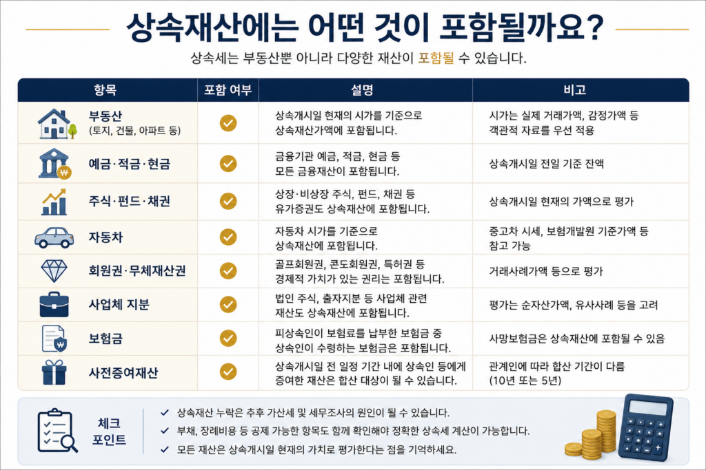 상속재산에 포함되는 재산 종류