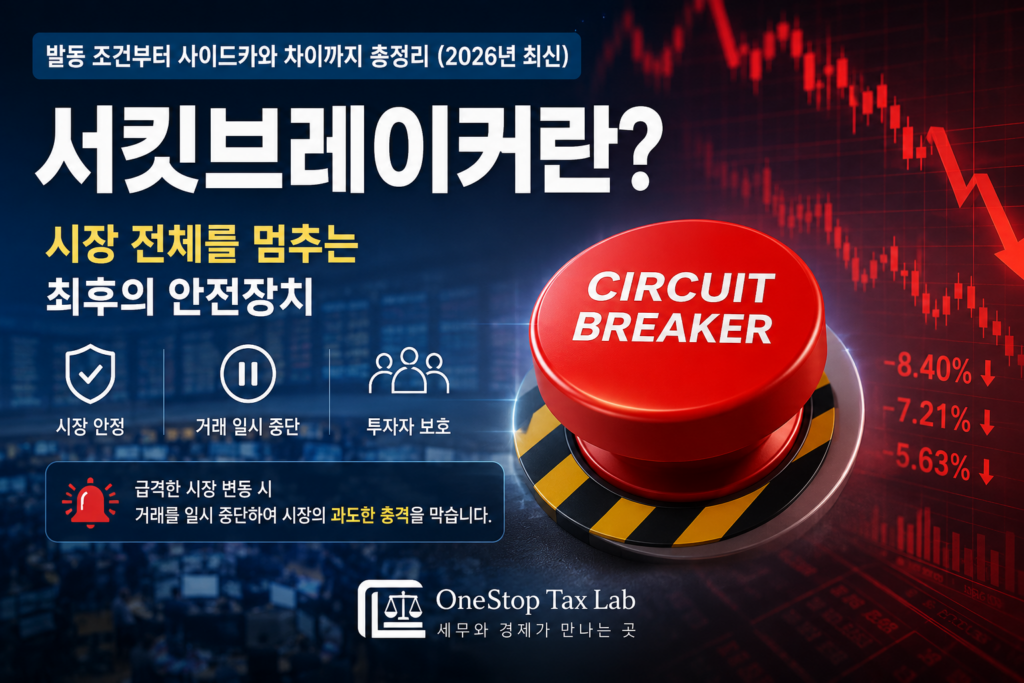 서킷브레이커란? 서킷브레이커 발동 조건, 사이드카 차이를 설명하는 인포그래픽