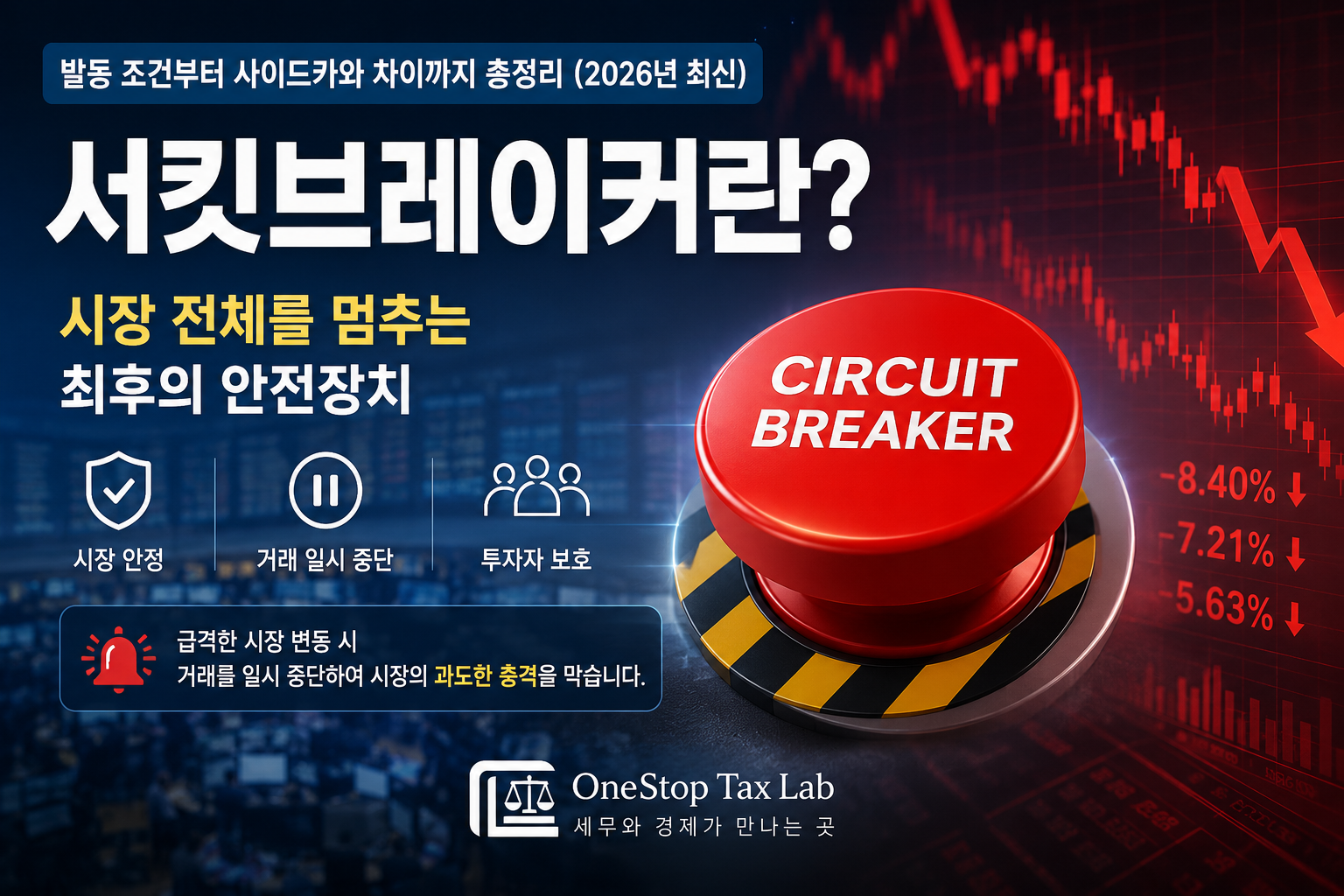 서킷브레이커란? 서킷브레이커 발동 조건, 사이드카 차이를 설명하는 인포그래픽