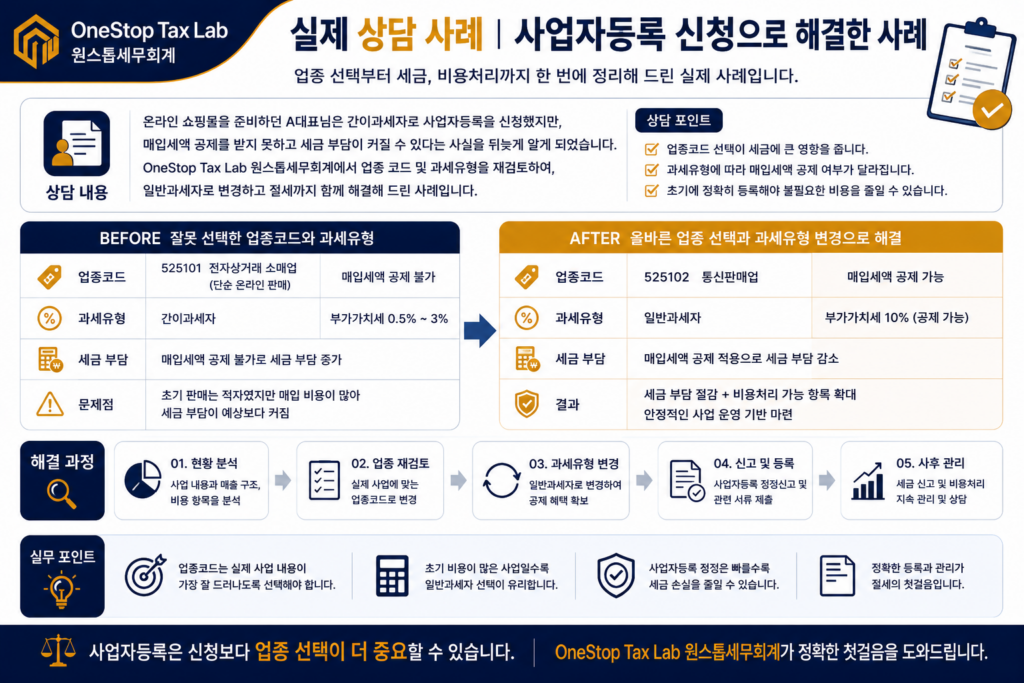 사업자등록 신청 업종코드 중요한 이유