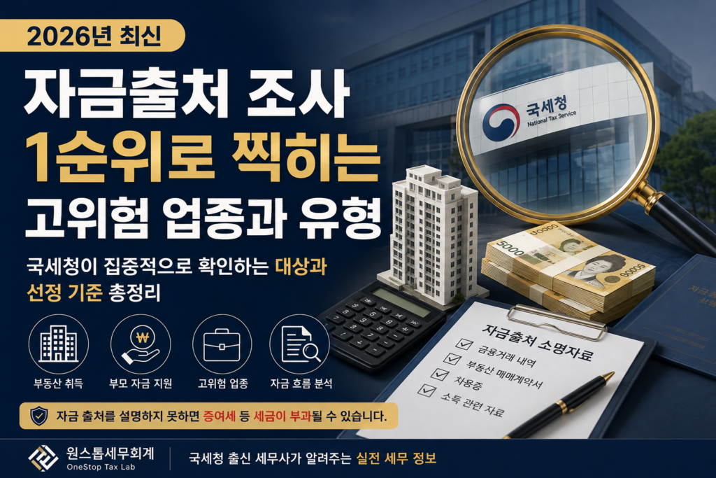 자금출처 조사 대상이 되기 쉬운 고위험 업종과 주요 유형을 설명하는 인포그래픽