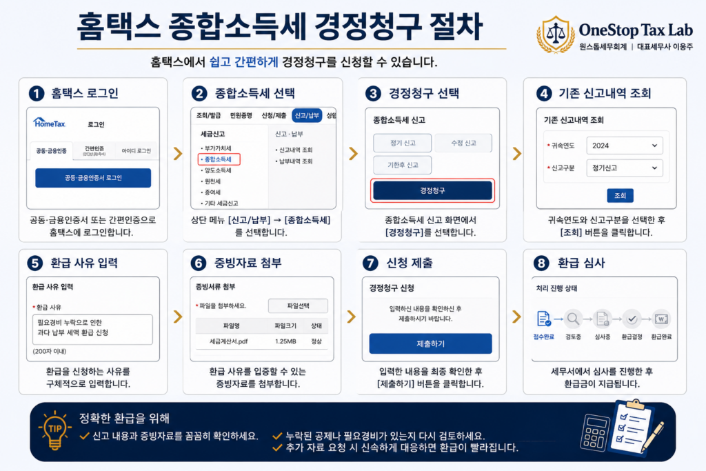 홈택스 종합소득세 경정청구 신청방법
