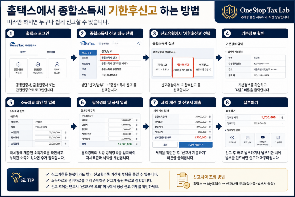 홈택스 종합소득세 기한후신고 방법 순서도
