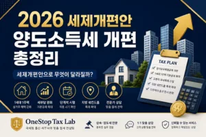 2026 양도소득세 개편 총정리 인포그래픽