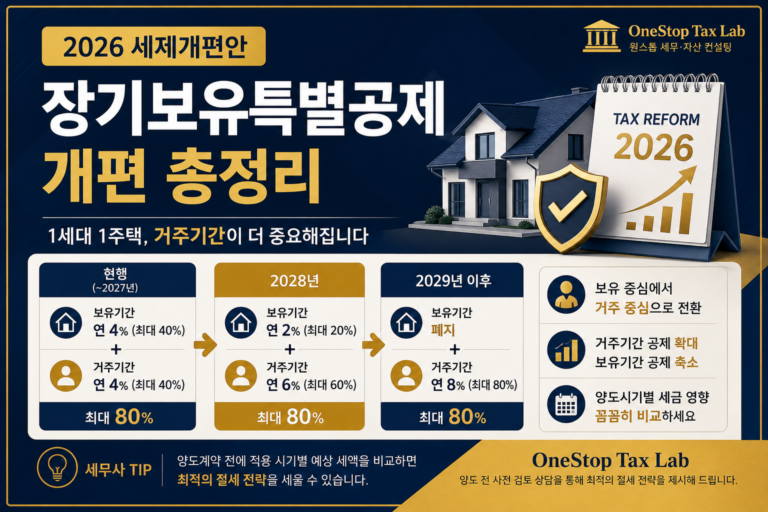 2026 세제개편안 장기보유특별공제 개편 총정리