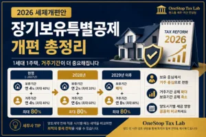 2026 세제개편안 장기보유특별공제 개편 총정리