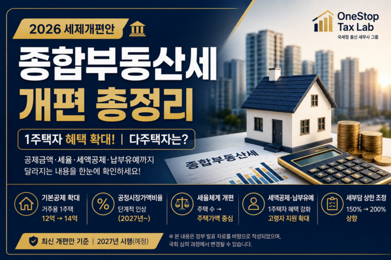 2026 종합부동산세 개편 총정리