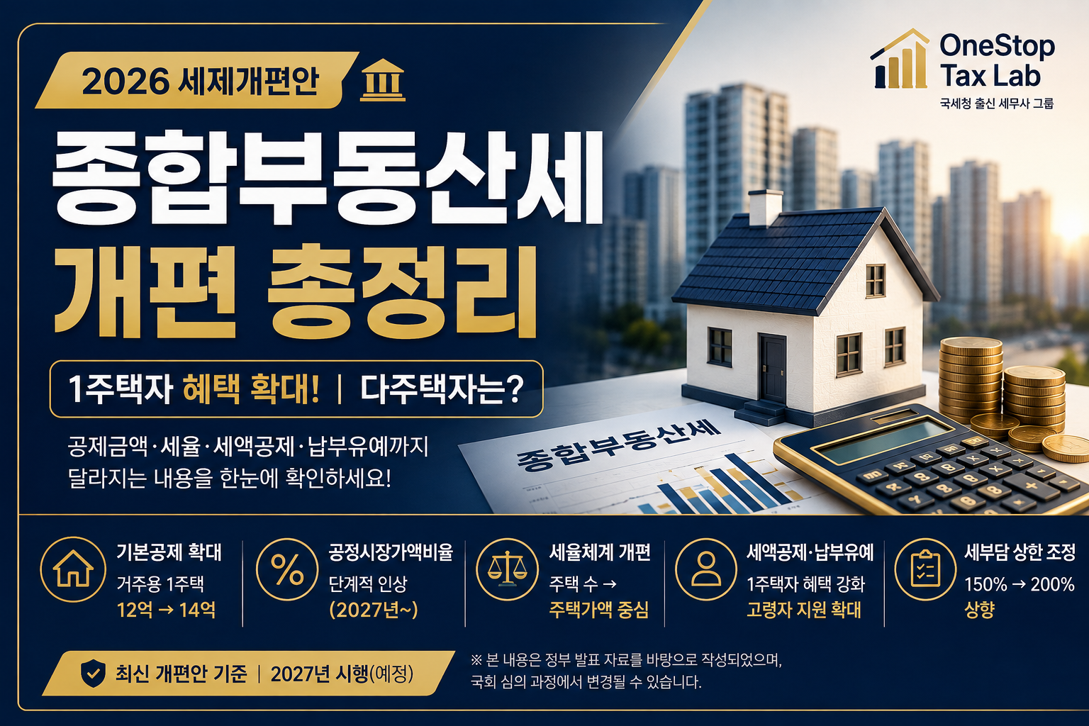 2026 종합부동산세 개편 총정리