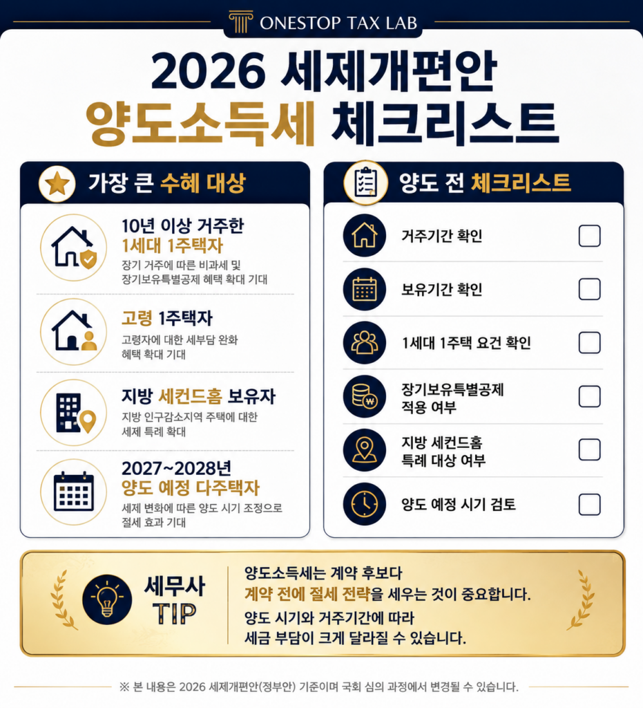 양도소득세 절세 체크리스트와 수혜 대상