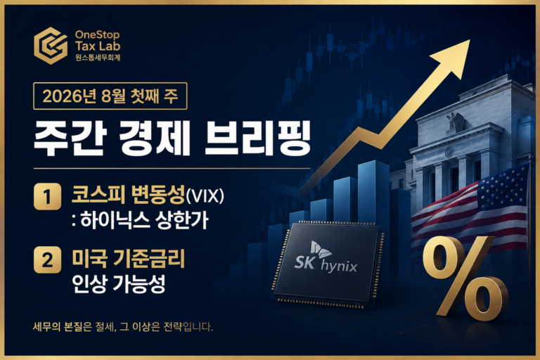 2026년 8월 첫째 주 경제 브리핑 코스피 변동성과 미국 기준금리 인상 가능성