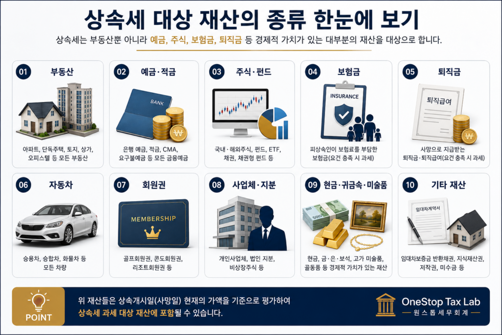 상속세 대상 재산의 종류 한눈에 보기