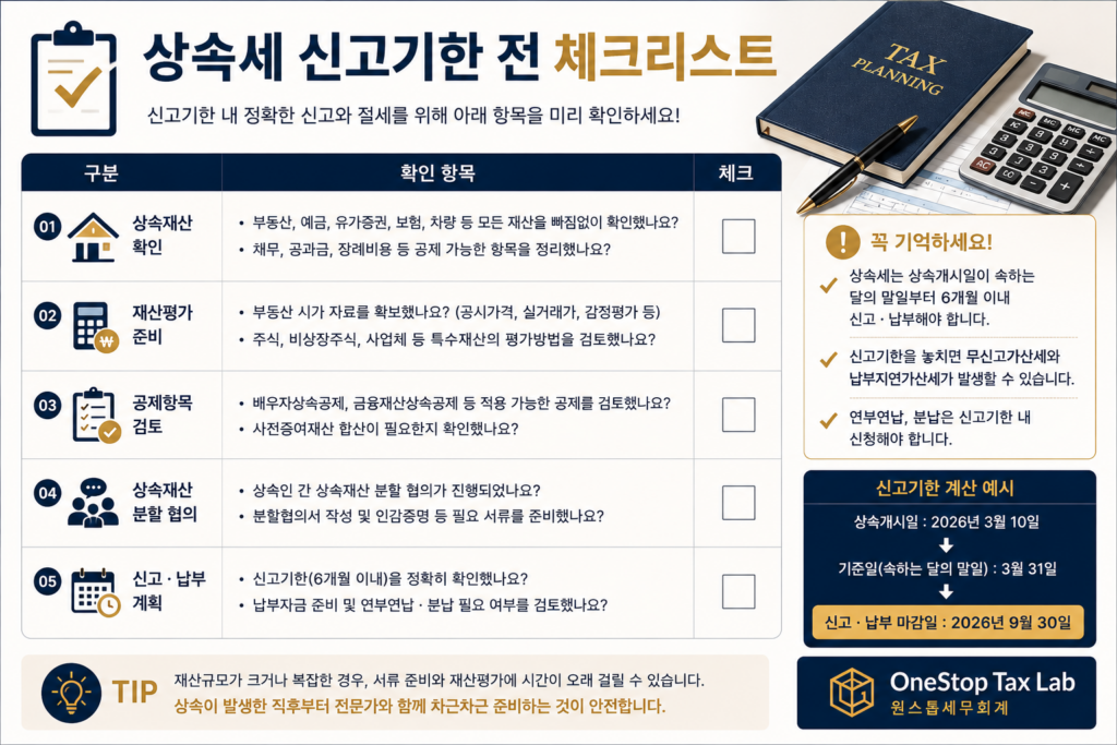 상속세 신고 전 반드시 확인해야 할 체크리스트 인포그래픽