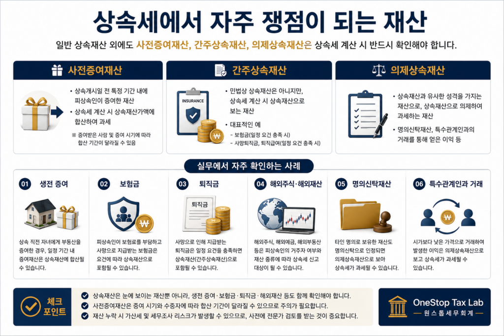 사전증여재산과 간주상속재산 등 상속세 쟁점 재산