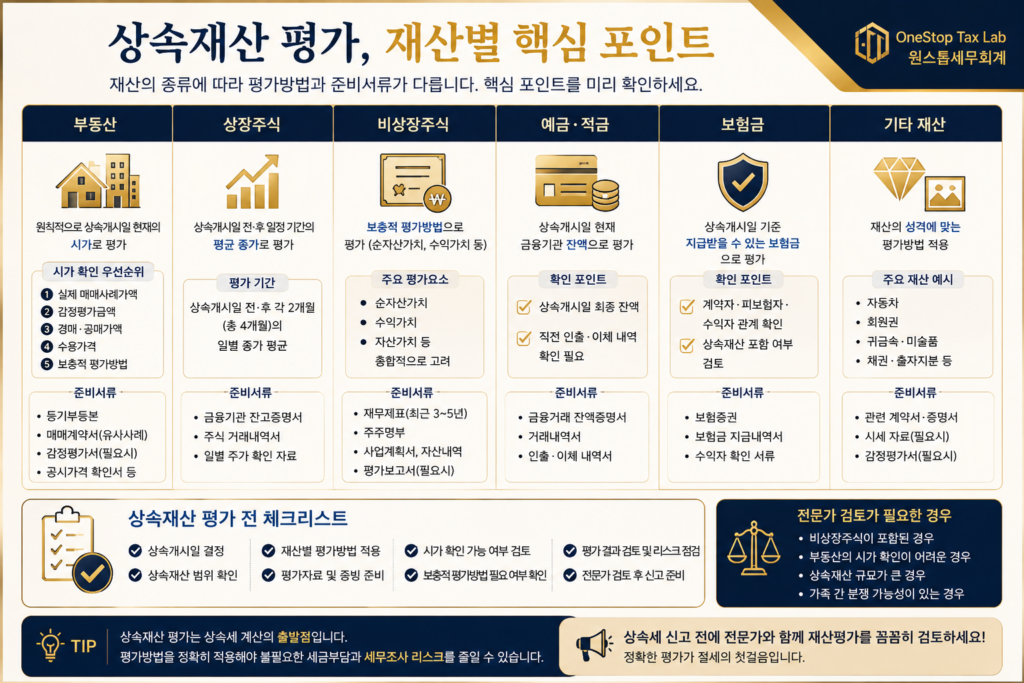 상속재산 평가 전 확인해야 할 핵심 체크리스트 인포그래픽